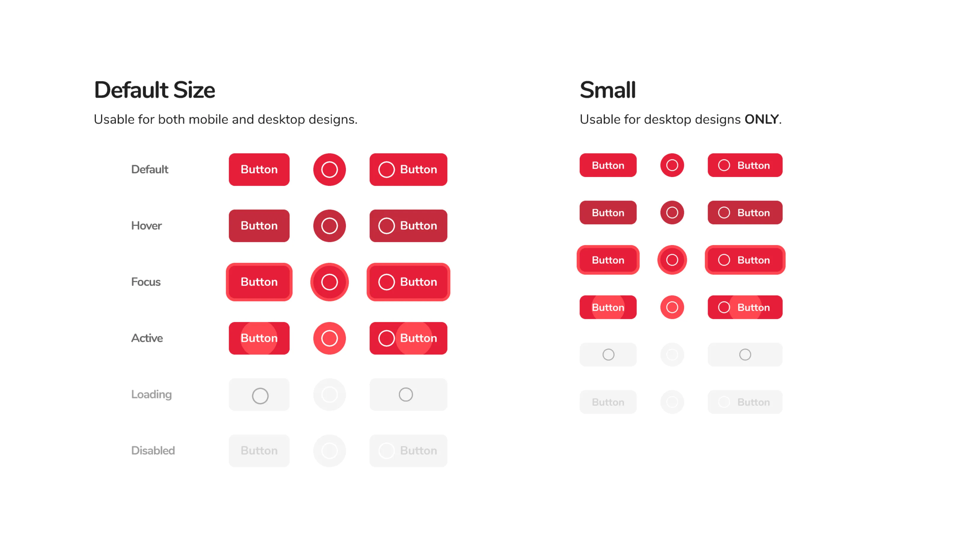 Danger button and all its variations
