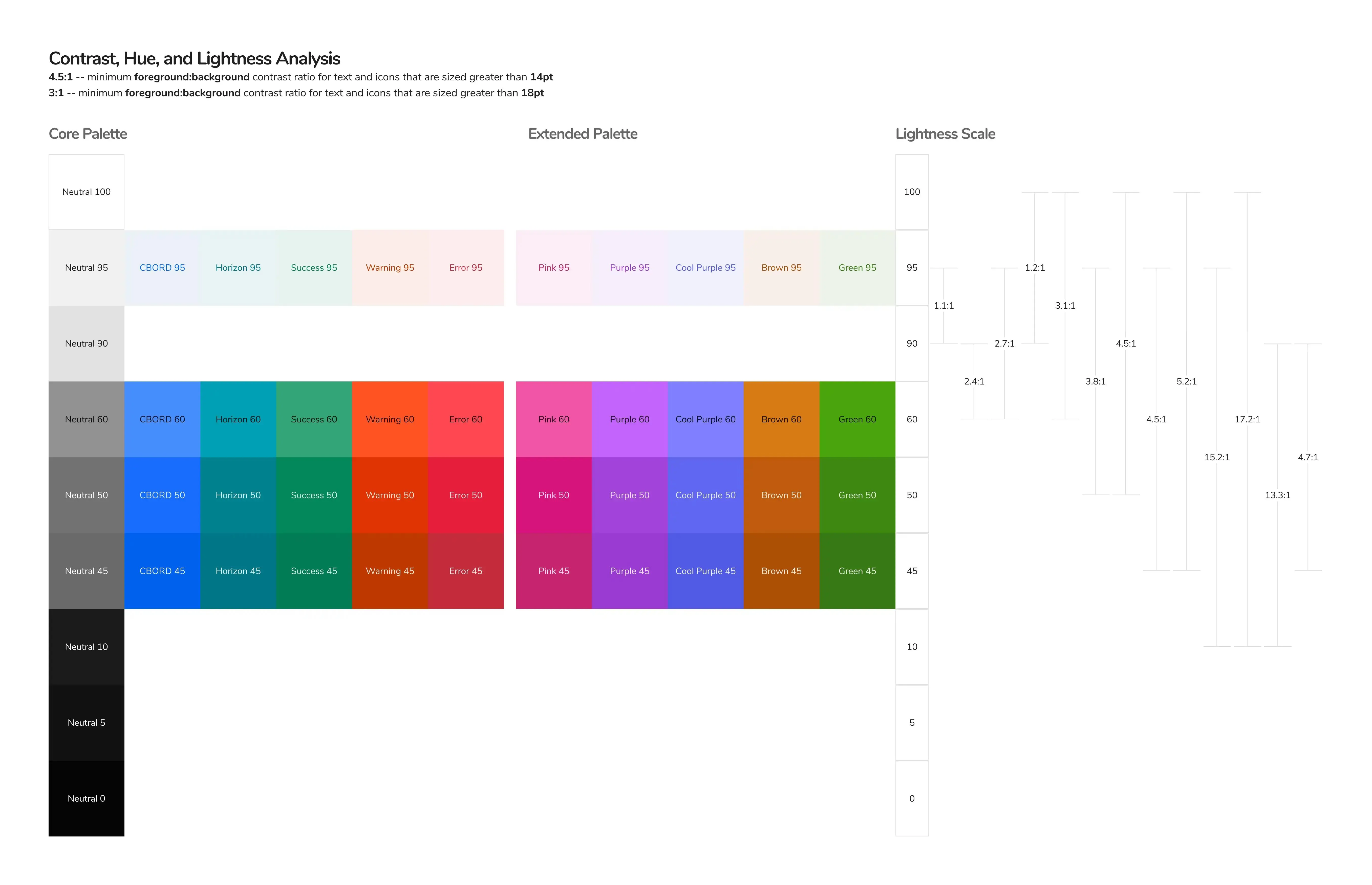 Aqua Design System color palette with swatches in order by CIELAB level