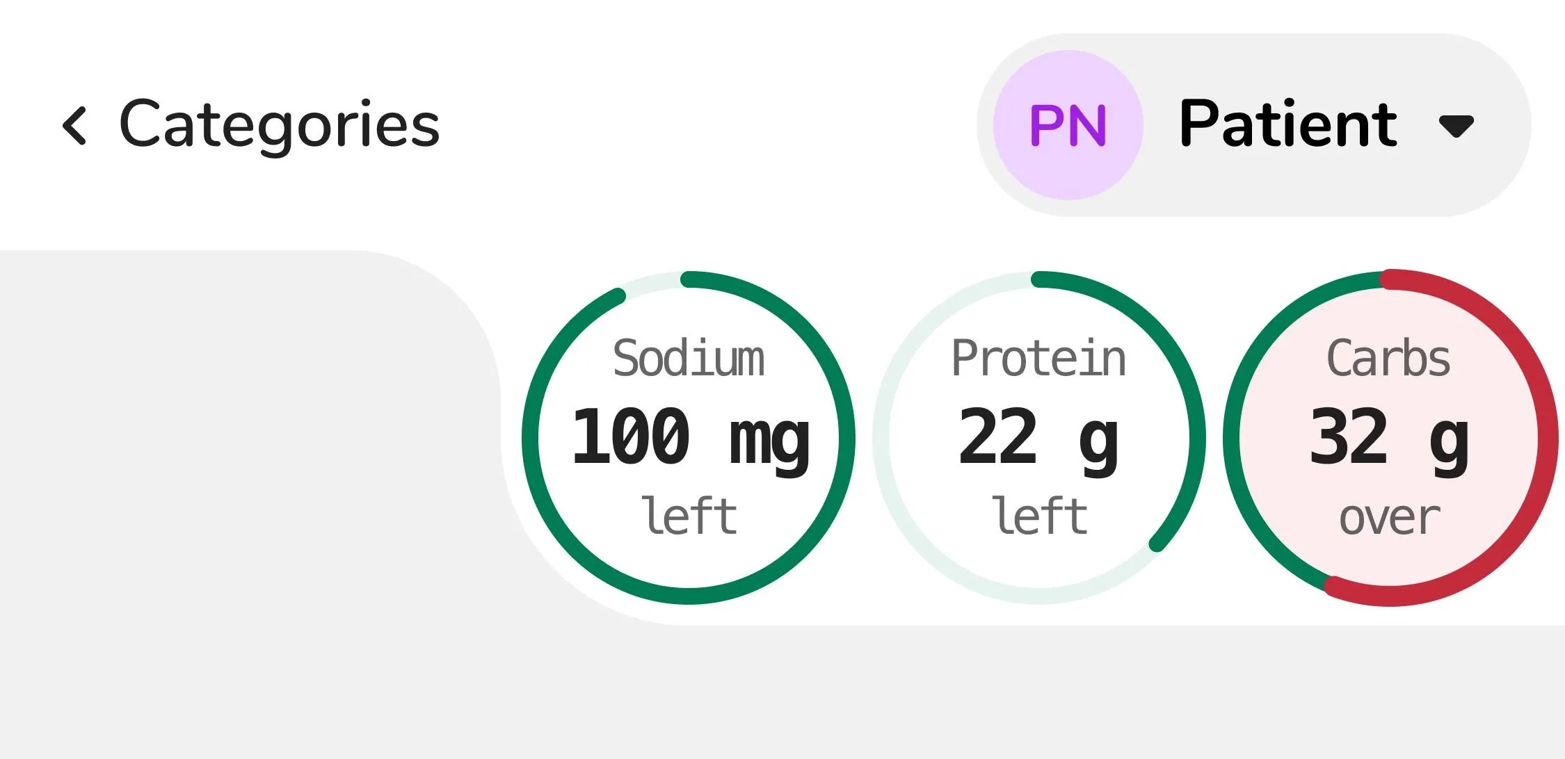 Page header with Nutrient Gauges for the Patient App
