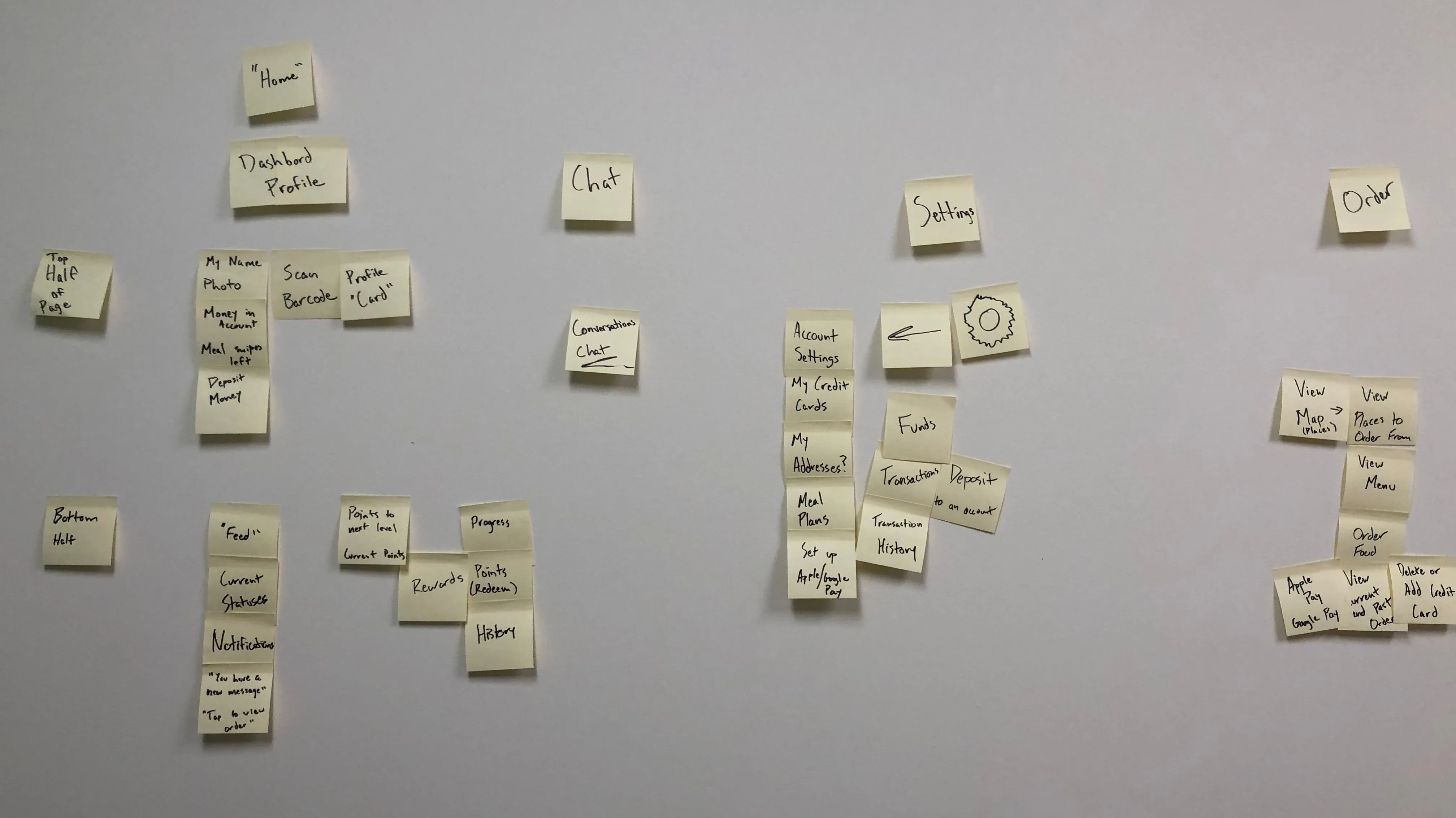 Sticky notes on a wall for sorting categories within GET
